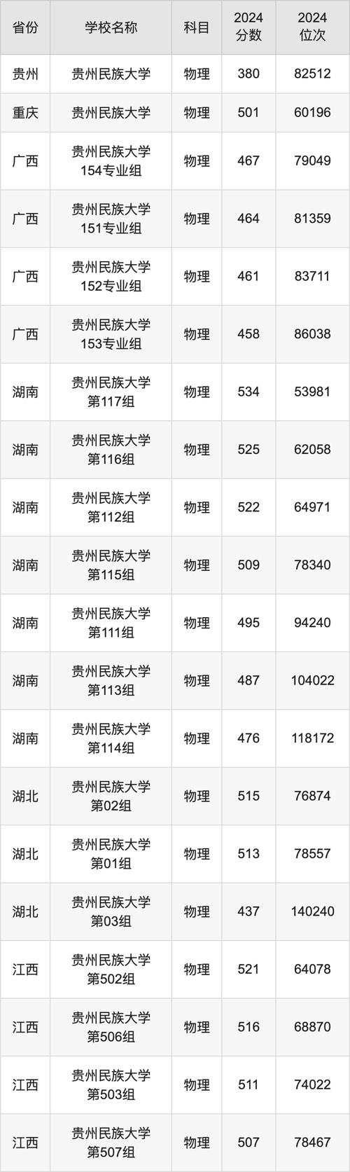 2025年貴州高考生錄取內蒙古民族大學分數要求_內蒙古民族大學分數線_內蒙古民族大學貴州錄取分數線