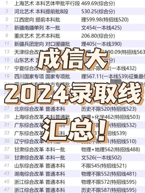 成都信息工程大學最低錄取分位次2024_成都信息工程學院分數線_成都信息工程大學2023錄取分數線