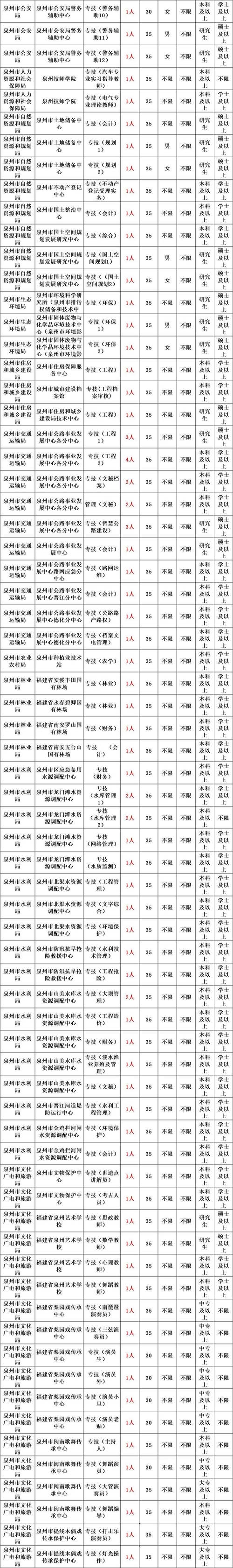 福建事業單位招聘考試網_福建事業單位招聘信息_福州市中醫院編制內招聘
