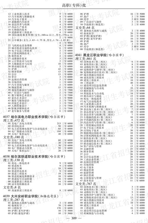 黑龍江省2019年本科招生計劃_哈爾濱師范大學(xué)招生信息網(wǎng)_黑龍江省高校招生變化分析