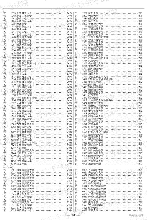 黑龍江省高校招生變化分析_哈爾濱師范大學(xué)招生信息網(wǎng)_黑龍江省2019年本科招生計劃