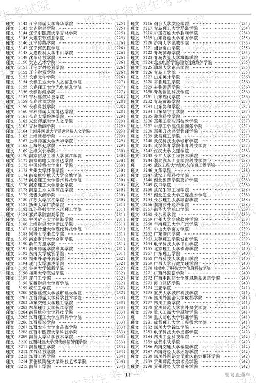 哈爾濱師范大學(xué)招生信息網(wǎng)_黑龍江省高校招生變化分析_黑龍江省2019年本科招生計劃