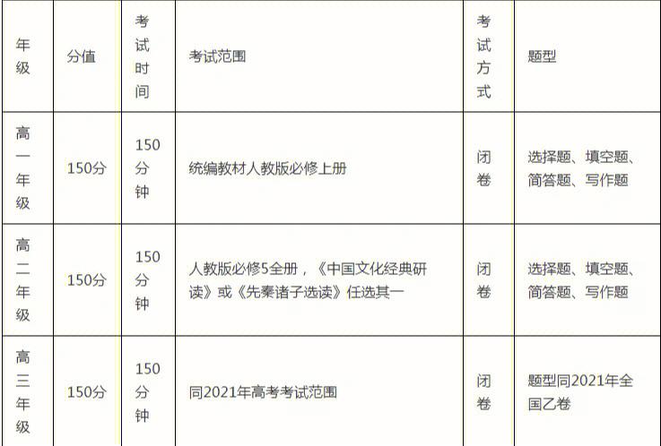 云南省2021年秋季學(xué)期期末普通高中學(xué)業(yè)水平考試防疫要求_云南學(xué)業(yè)水平考試網(wǎng)_云南省高中學(xué)業(yè)水平考試健康情況聲明書(shū)