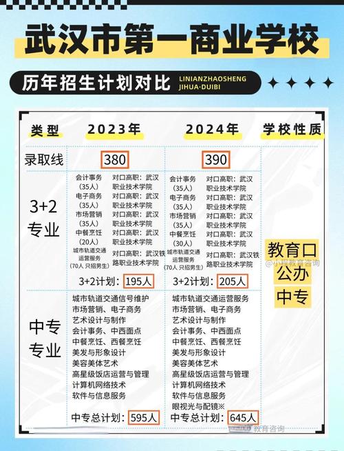 國家級重點中專_武漢第一商業學校_北京市商業學校地址