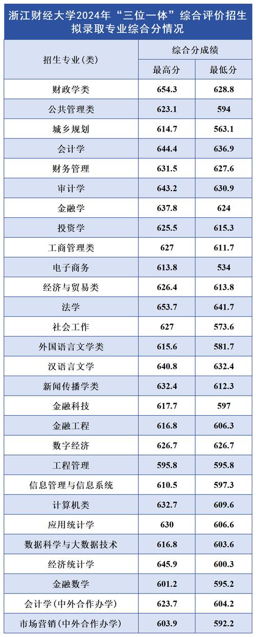 山東財(cái)經(jīng)大學(xué)教務(wù)系統(tǒng)_浙江財(cái)經(jīng)大學(xué)學(xué)費(fèi)誤增事件_山東財(cái)經(jīng)大學(xué)學(xué)費(fèi)欠費(fèi)問題