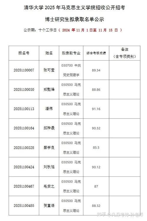 清華大學2020年馬克思主義理論博士招生_高校思想政治理論課教師隊伍后備人才培養專項計劃_清華大學本科生招生網