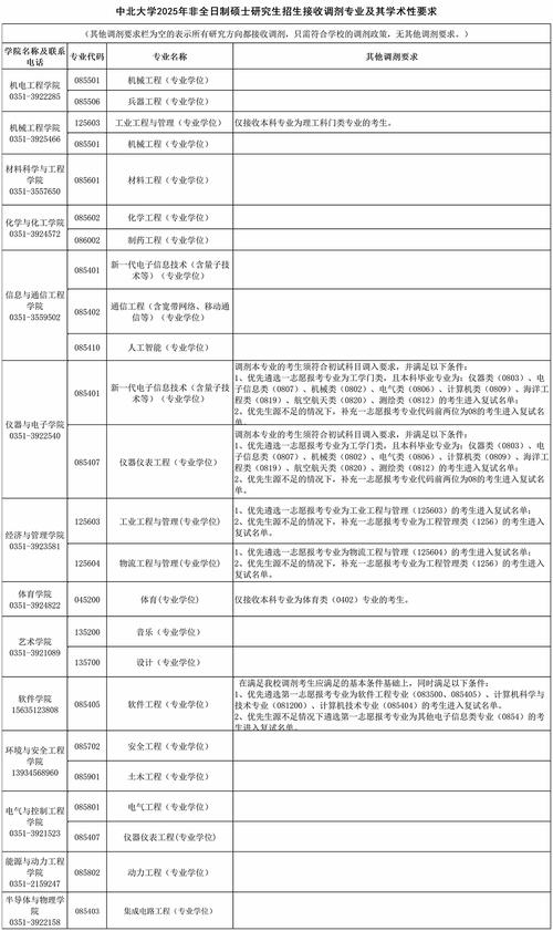 中北大學調劑系統操作流程_中北大學碩士研究生調劑條件_清華大學 研究生招生