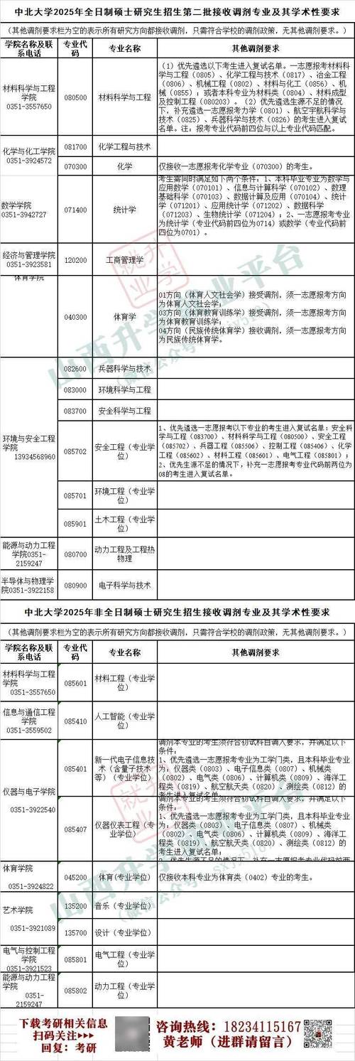 中北大學調劑系統操作流程_中北大學碩士研究生調劑條件_清華大學 研究生招生