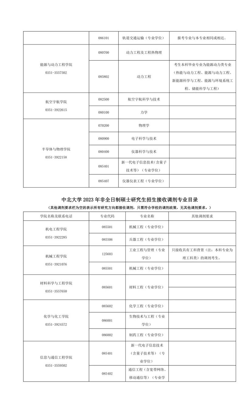 中北大學調劑系統操作流程_中北大學碩士研究生調劑條件_清華大學 研究生招生