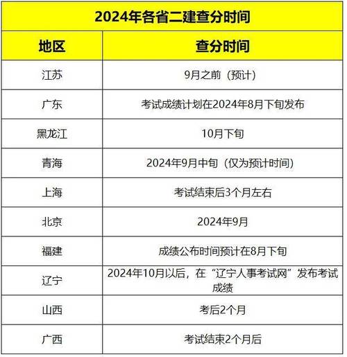 廣東二級建造師成績查詢_2024廣東二級建造師成績查詢時間_廣東二級建造師成績查詢官網(wǎng)