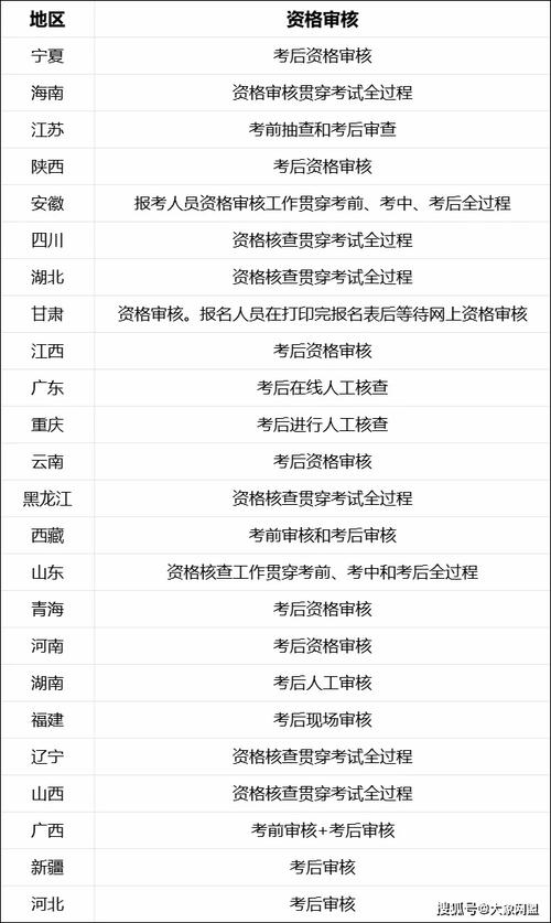 2024廣東二級建造師成績查詢時間_廣東二級建造師成績查詢官網(wǎng)_廣東二級建造師成績查詢