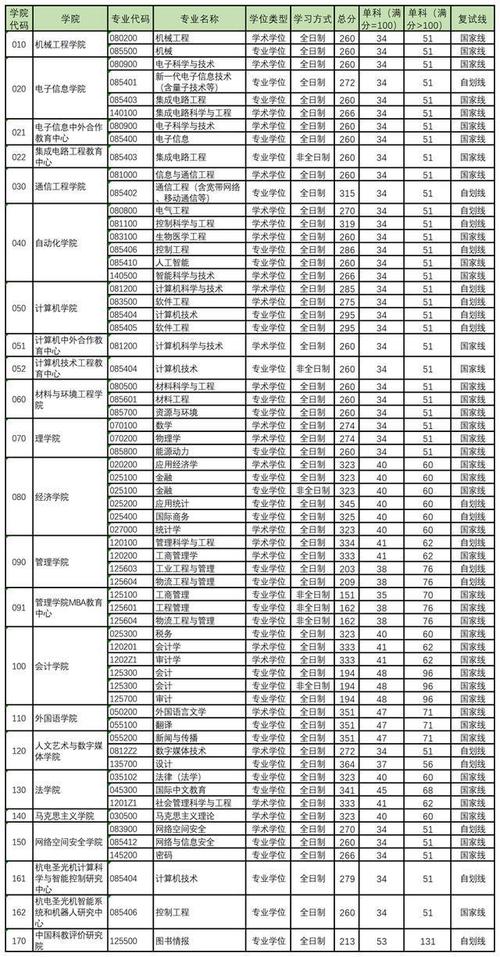 杭州電子科技大學2025年推免生復試錄取辦法_杭州電子科技大學研究生院_理學院推免生復試流程