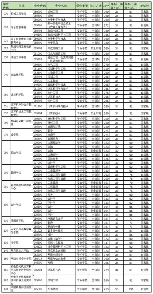 杭州電子科技大學研究生院_理學院推免生復試流程_杭州電子科技大學2025年推免生復試錄取辦法