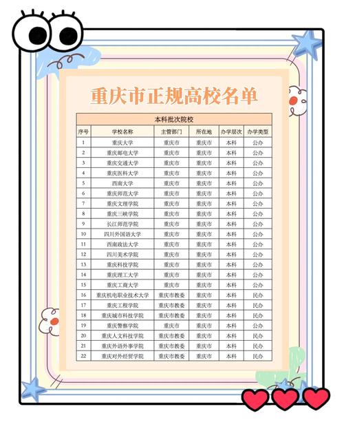重慶輕工業學校_大連輕工業學校地址_兩江新區職業教育