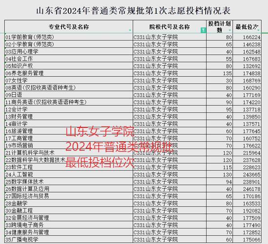 山東師范大學2024年碩士研究生成績查詢時間_山東師范大學碩士考生查詢系統(tǒng)排名查詢_山東師范大學錄取查詢