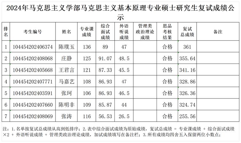 山東師范大學2024年碩士研究生成績查詢時間_山東師范大學錄取查詢_山東師范大學碩士考生查詢系統(tǒng)排名查詢