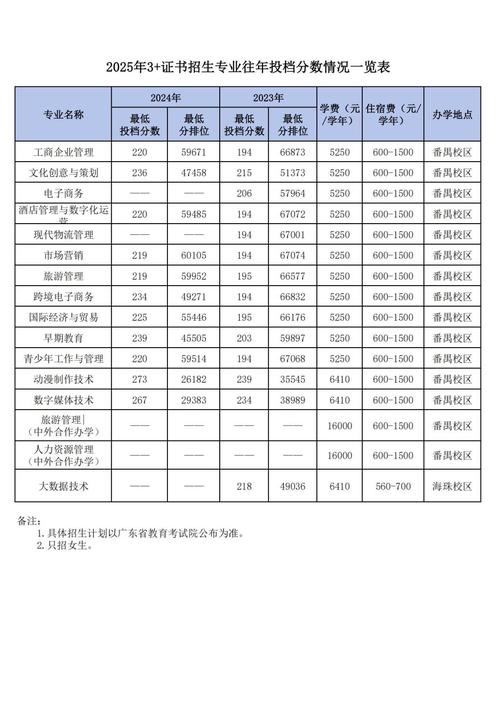 山東大學自主招生專業(yè)及計劃_山東大學自主招生報名條件_山東大學自主招生簡章