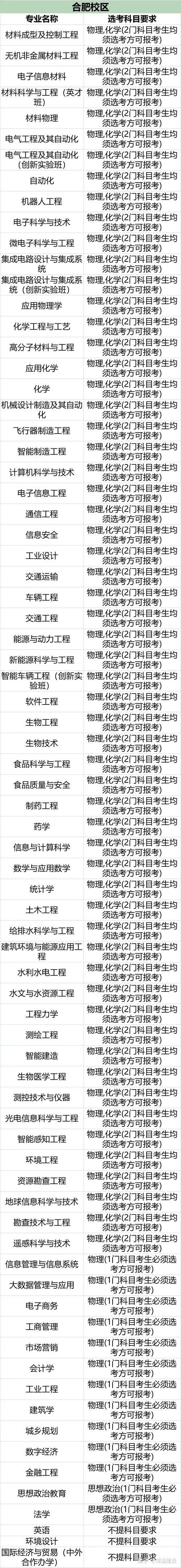 合肥工業大學創新實驗班招生_合肥工業大學招生分數線_合肥工業大學研究生培養處