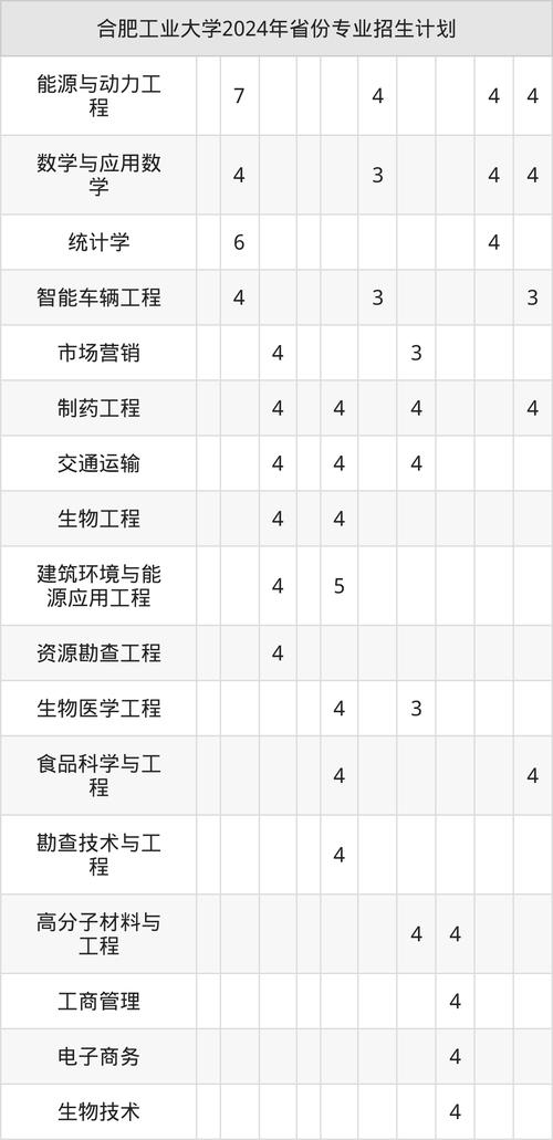 合肥工業大學創新實驗班招生_合肥工業大學招生分數線_合肥工業大學研究生培養處