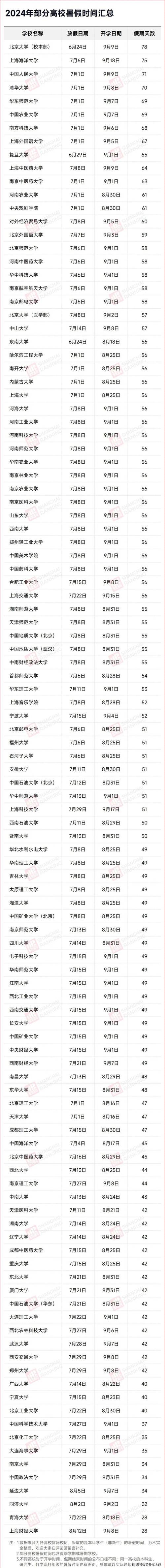 湖南工業大學教務管理系統_湖南高校暑假放假時間_2024級新生報到時間