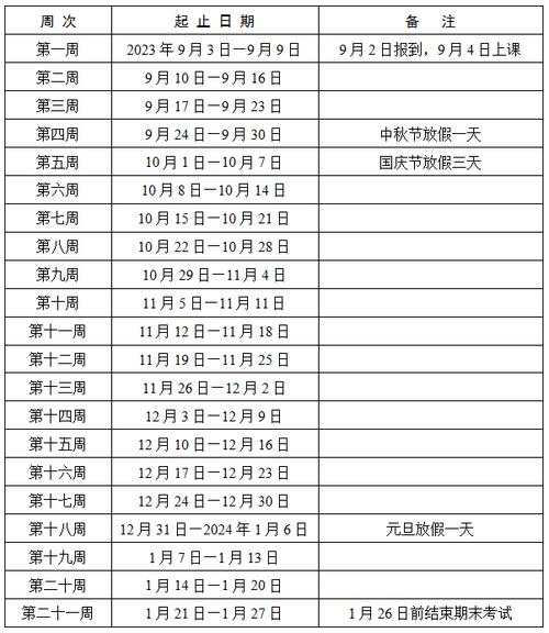 湖南工業大學教務管理系統_湖南高校暑假放假時間_2024級新生報到時間