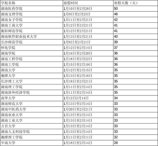 湖南高校暑假放假時間_2024級新生報到時間_湖南工業大學教務管理系統