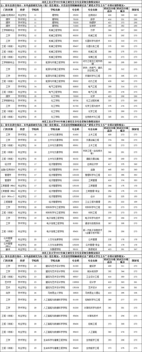 河北工業(yè)大學考研機械工程分數線_河北工業(yè)大學考研分數線_河北工業(yè)大學研究生分數線