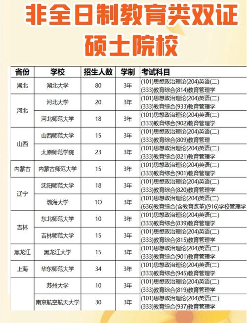 研招網報名流程_河海大學研究生招生信息網_非全日制研究生報名時間