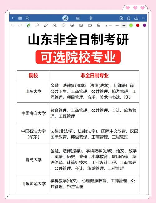 河海大學研究生招生信息網_研招網報名流程_非全日制研究生報名時間