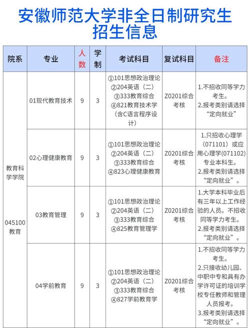 非全日制研究生報名時間_研招網報名流程_河海大學研究生招生信息網