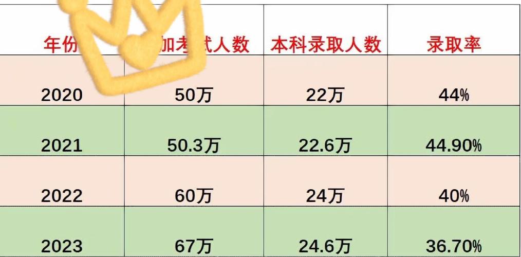 浙江高考二本分數線_山東高考本科二批省屬分數線_山東省2010年本科二批分數線