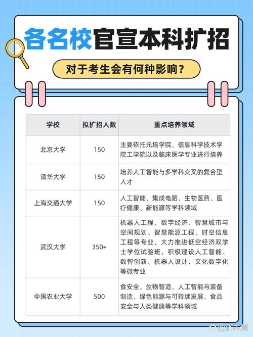  十四屆全國人大三次會議 優質本科擴容 __復旦大學本科招生網
