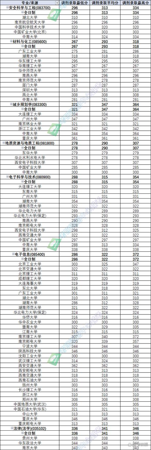 2024年南華大學bbs錄取分數線（所有專業分數線一覽表公布）_南華大學醫學專業免學費_南華大學核工程就業