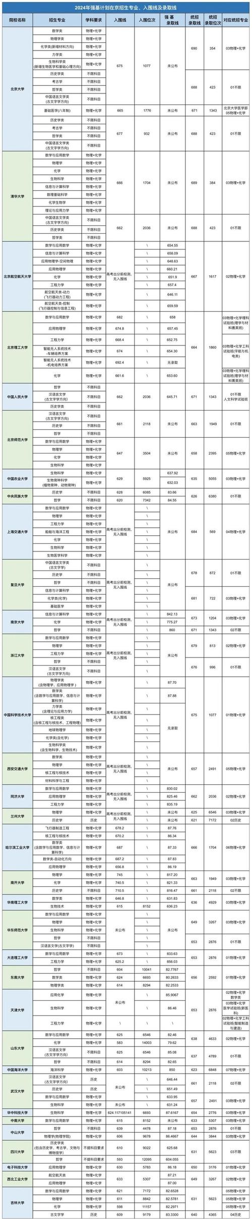 2024高校招生預(yù)留計(jì)劃_中國(guó)高考招生信息網(wǎng)_中國(guó)科學(xué)技術(shù)大學(xué)招生簡(jiǎn)章