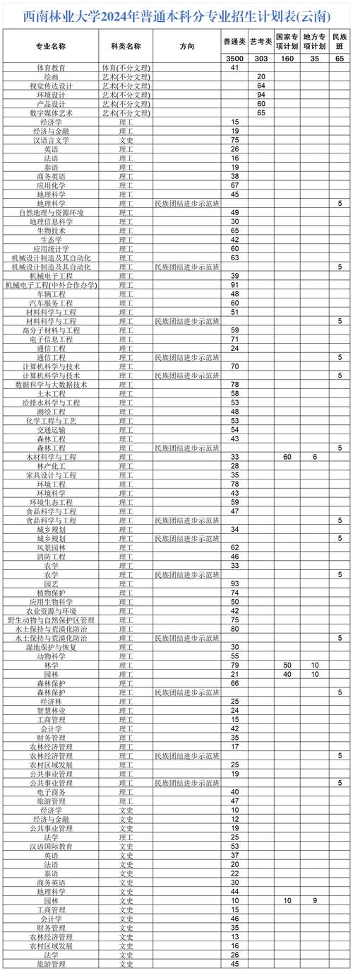 2024高校招生預(yù)留計(jì)劃_中國(guó)高考招生信息網(wǎng)_中國(guó)科學(xué)技術(shù)大學(xué)招生簡(jiǎn)章