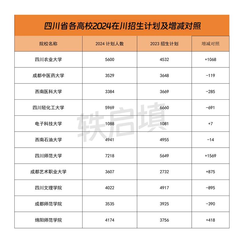 中國(guó)科學(xué)技術(shù)大學(xué)招生簡(jiǎn)章_2024高校招生預(yù)留計(jì)劃_中國(guó)高考招生信息網(wǎng)