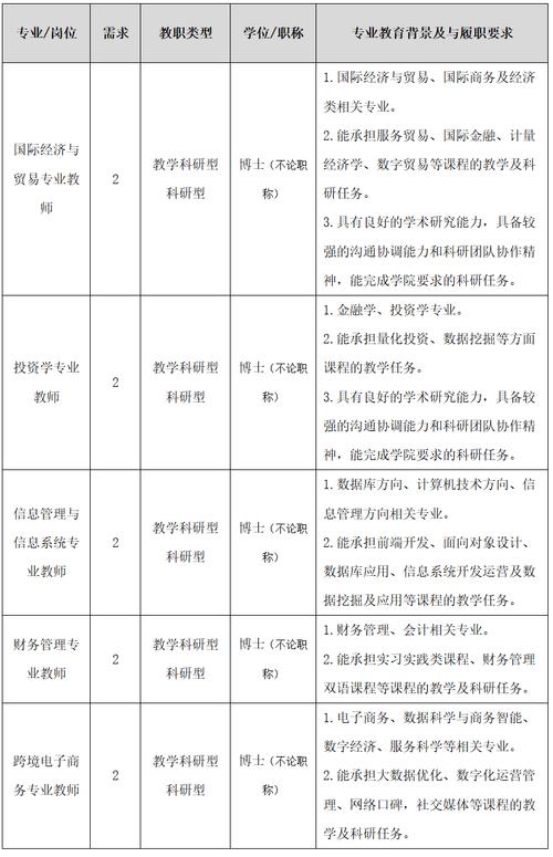 華僑大學廈門工學院分數線__ 廈門工學院招生章程 