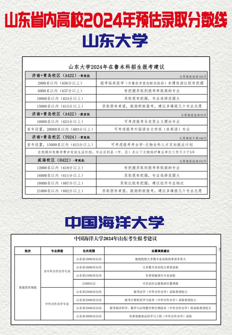 山東專科學校排名2013_山東高校錄取分數線_山東熱門學校預估錄取線