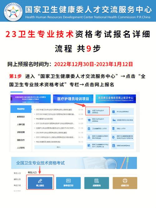 中國衛生人才網報名流程_護士資格考試準考證打印_2022衛生資格考試報名時間