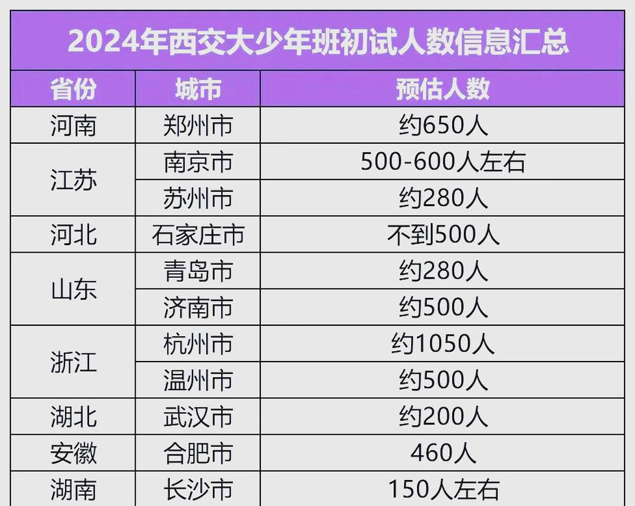 西安交大少年班選拔模式_西安交通大學少年班招生_西安交通大學自主招生