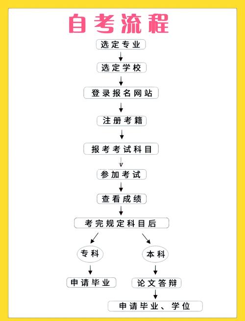 自考金融理論與實(shí)務(wù)_自考考場(chǎng)紀(jì)律_自考計(jì)算器使用規(guī)定