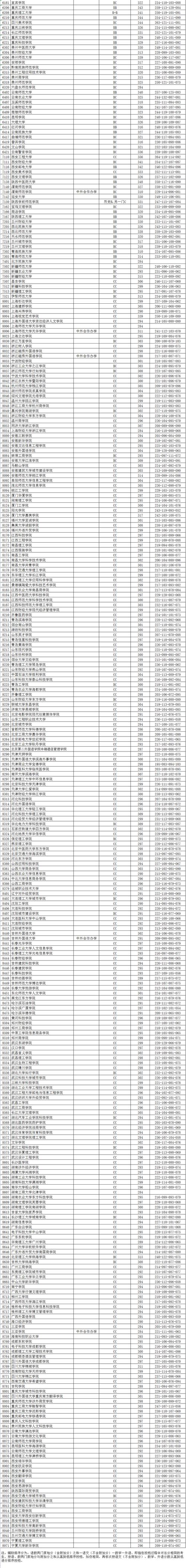 2014江蘇高考本科第一批投檔線_江蘇各大學招生計劃及歷年錄取信息_江蘇高考分數線2014