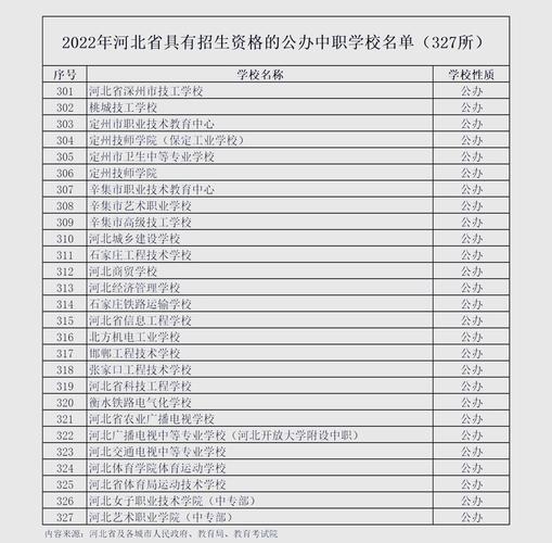 河北省中職學校招生錄取控制分數線_2022年河北省中職學校錄取分數線_秦皇島職業技術學院分數線