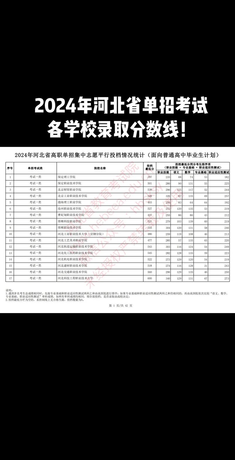河北省中職學校招生錄取控制分數線_秦皇島職業技術學院分數線_2022年河北省中職學校錄取分數線