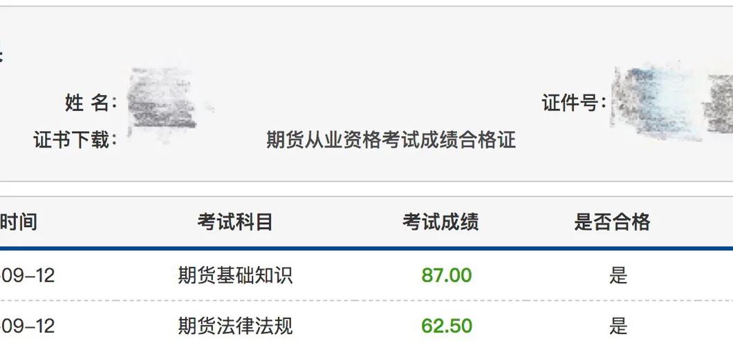 期貨從業資格考試成績查詢_單科成績有效期_期貨從業資格考試成績長期有效