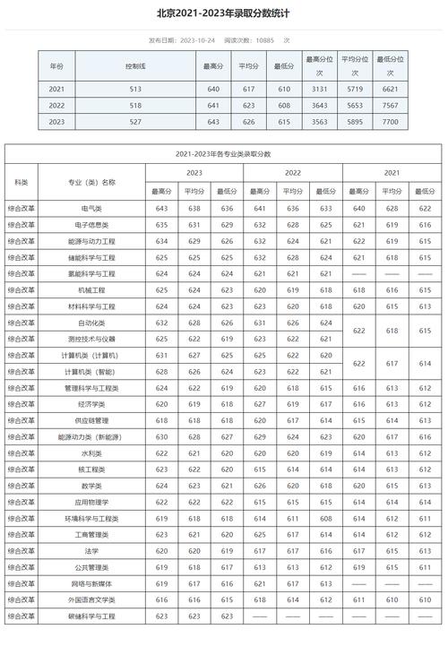 華北電力大學錄取分數線_2020年高考志愿填報_華北電力大學錄取分數線