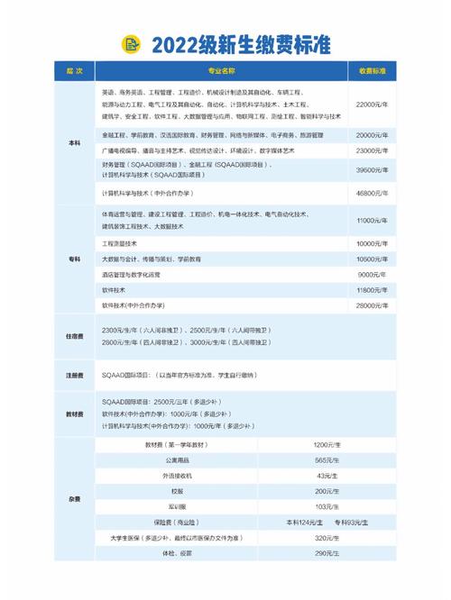 西安科技大學高新學院學費_西安科技大學高新學院學費一年多少錢_西安科技大學高新學院中外合作學費明細