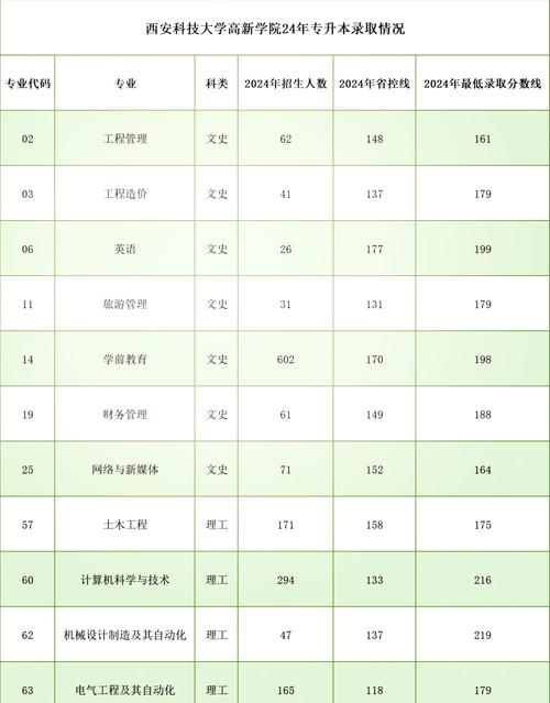 西安科技大學高新學院學費_西安科技大學高新學院中外合作學費明細_西安科技大學高新學院學費一年多少錢