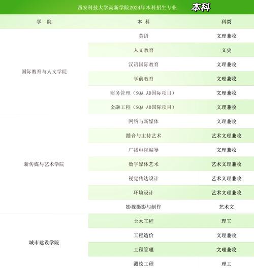西安科技大學高新學院中外合作學費明細_西安科技大學高新學院學費_西安科技大學高新學院學費一年多少錢
