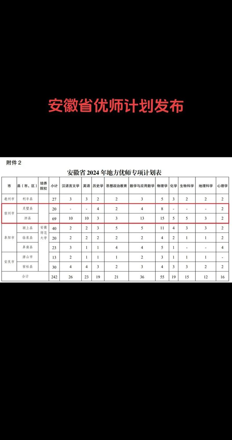 安徽師范大學招生網_安徽師范大學優師專項招生計劃_安徽省2024年優師專項招生范圍